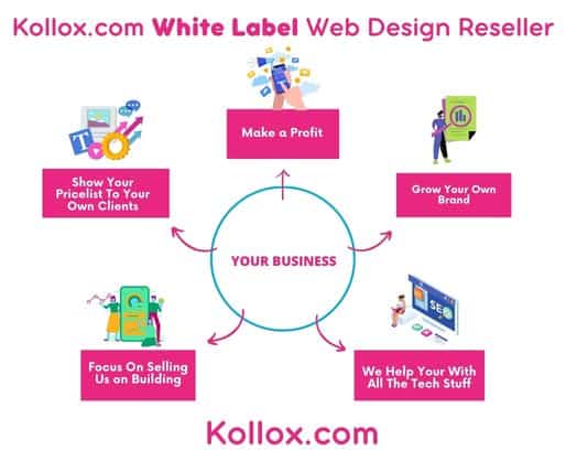 White Label Web Design Reseller Partnership